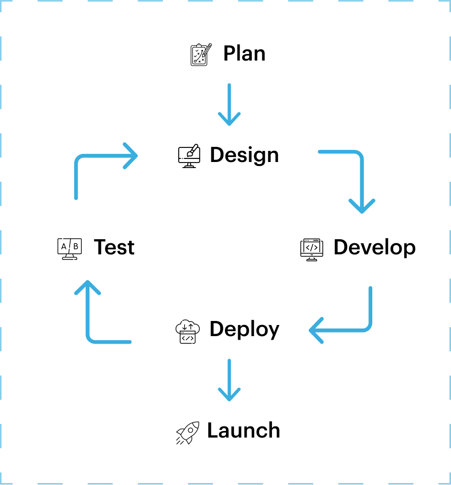 how-we-work-mobile-image