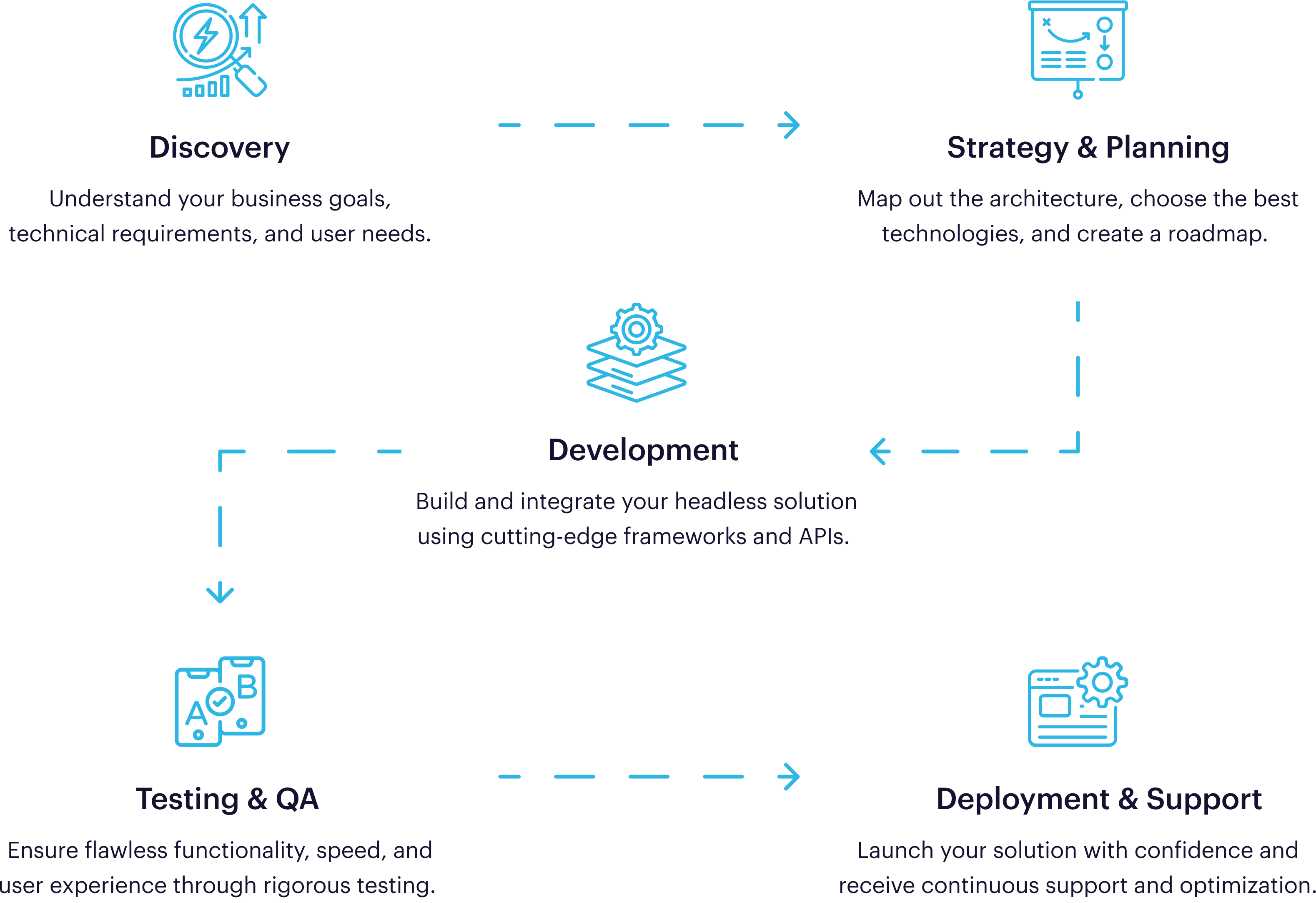 our-process-image